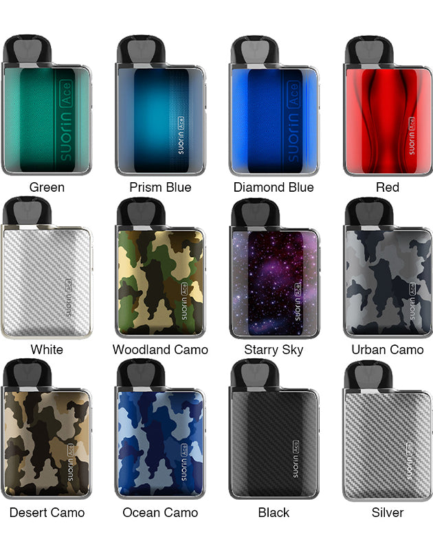SUORIN ACE KIT